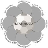 09167 Illustration Af Stamhold Og Turneringshold Dansk Boldspil Union 09167 Illustration Af Stamhold Og Turneringshold Dansk Boldspil Union